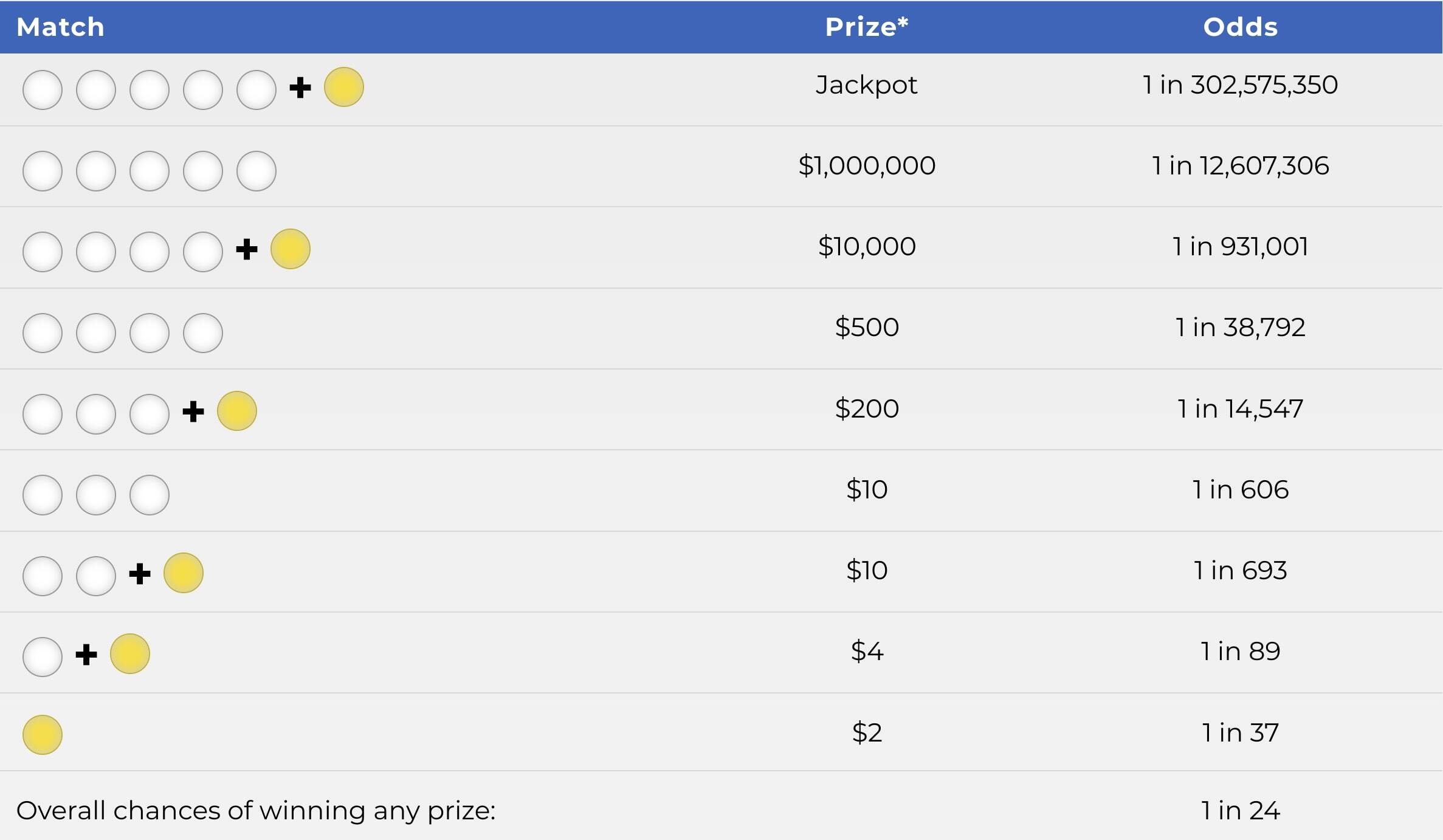 Mega Millions